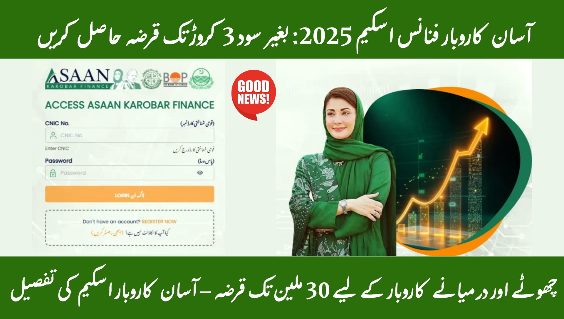 Asaan Karobar Finance Scheme 2025