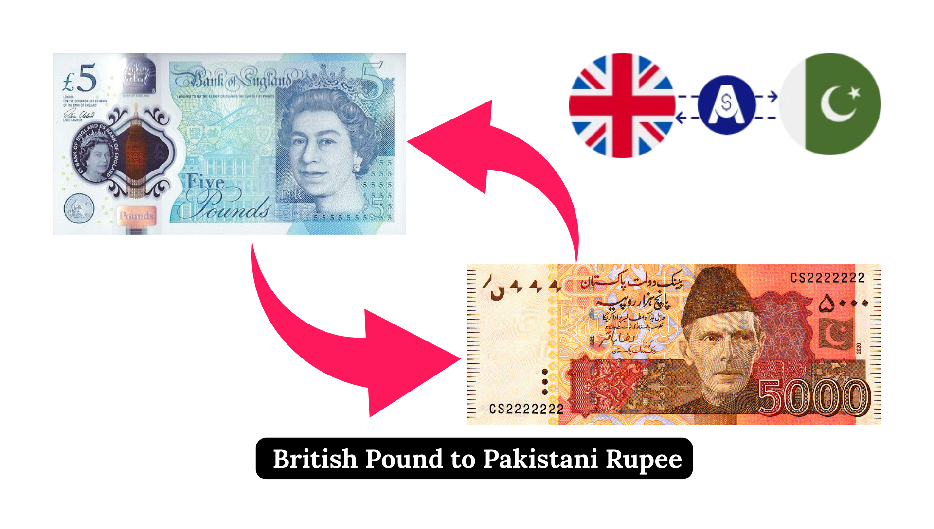 British Pound to Pakistani Rupee