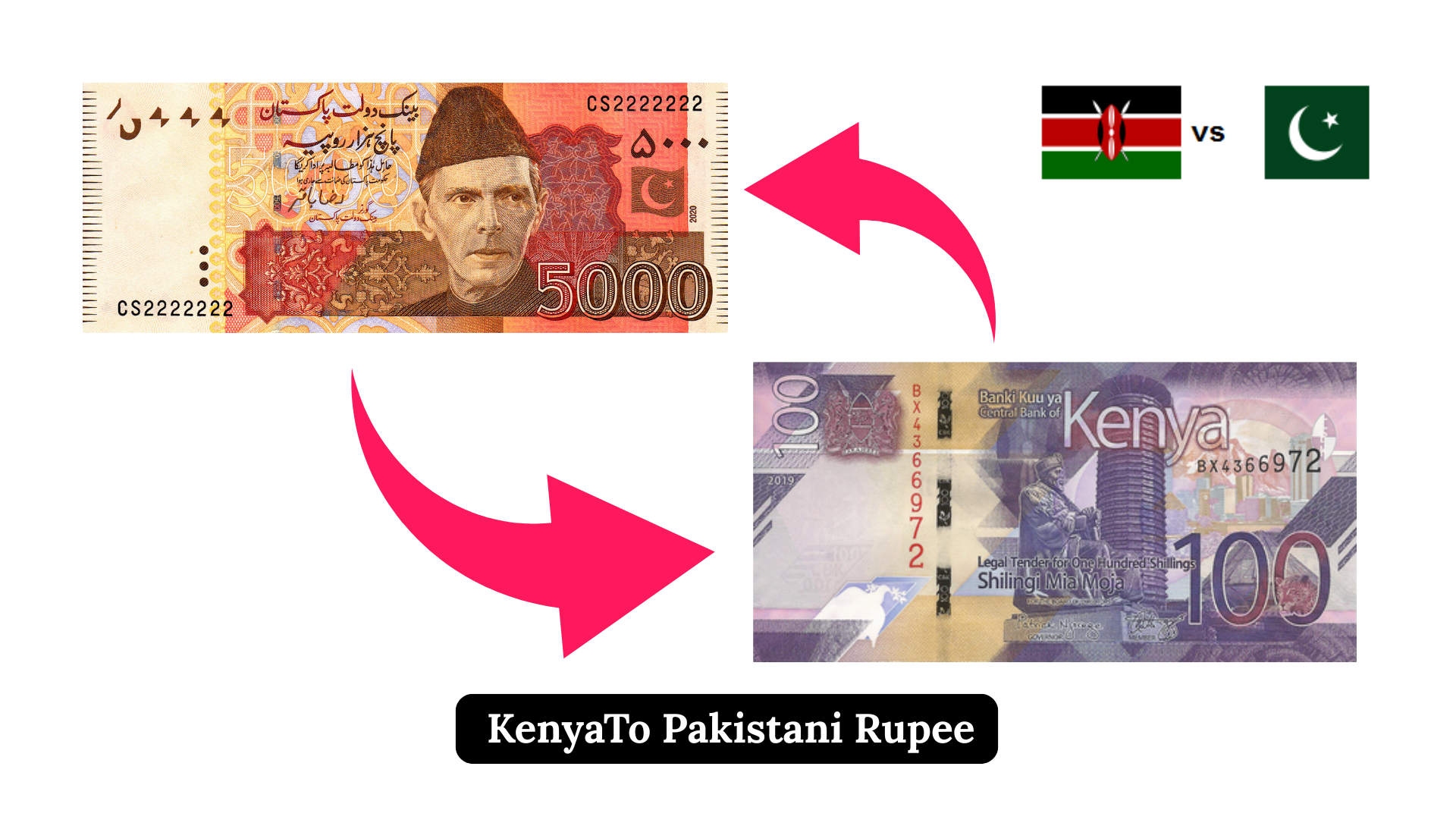 Kenyan Shilling (KES) To Pakistani Rupee (PKR): Latest Exchange Rate Updated. Are you searching for the KES to PKR exchange rate today