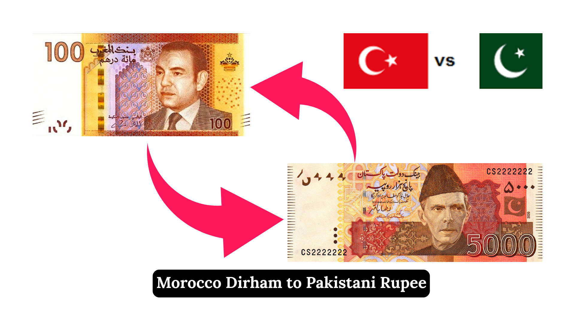Morocco Dirham (MAD) to Pakistani Rupee (PKR)