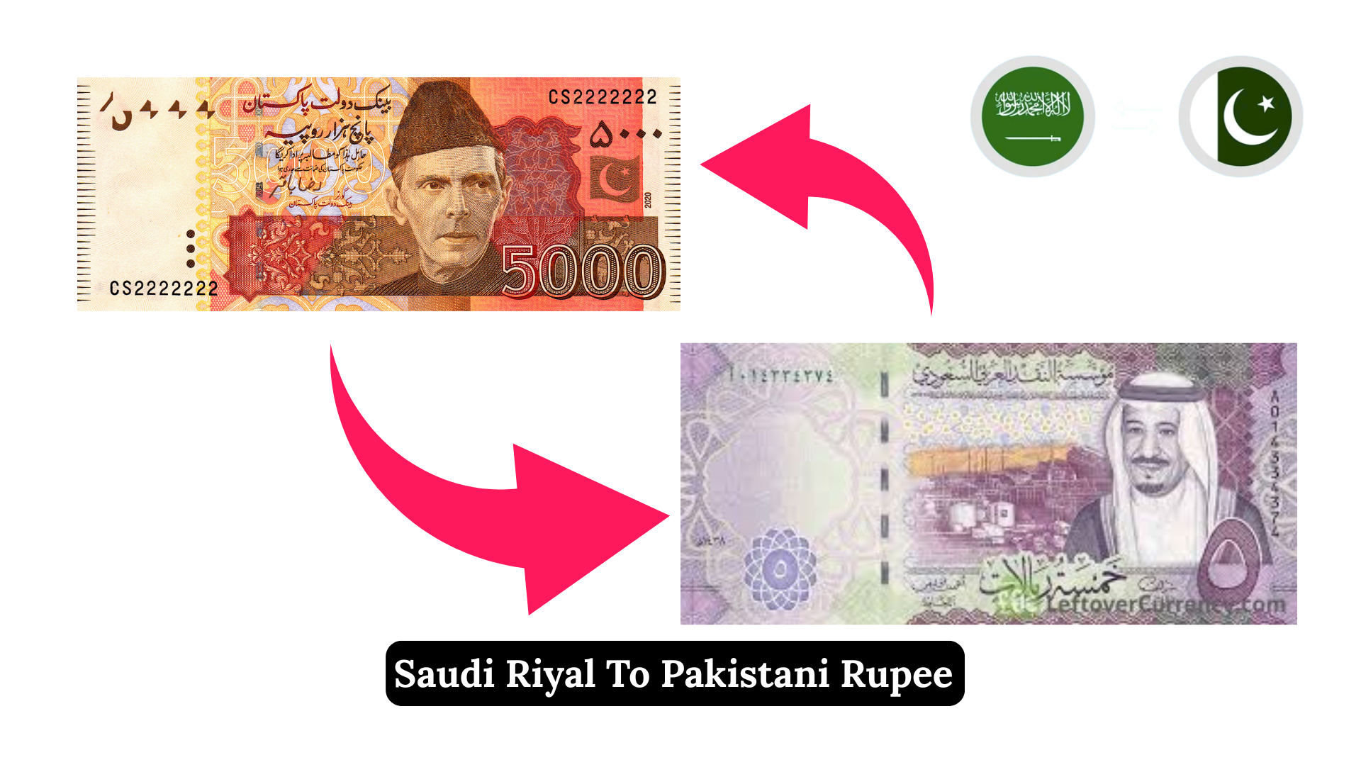 Saudi Riyal To Pakistani Rupee Latest Exchange Rate Update
