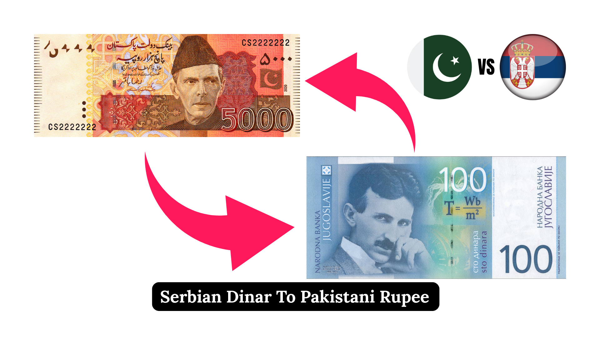 Serbian Dinar (RSD) To Pakistani Rupee (PKR)