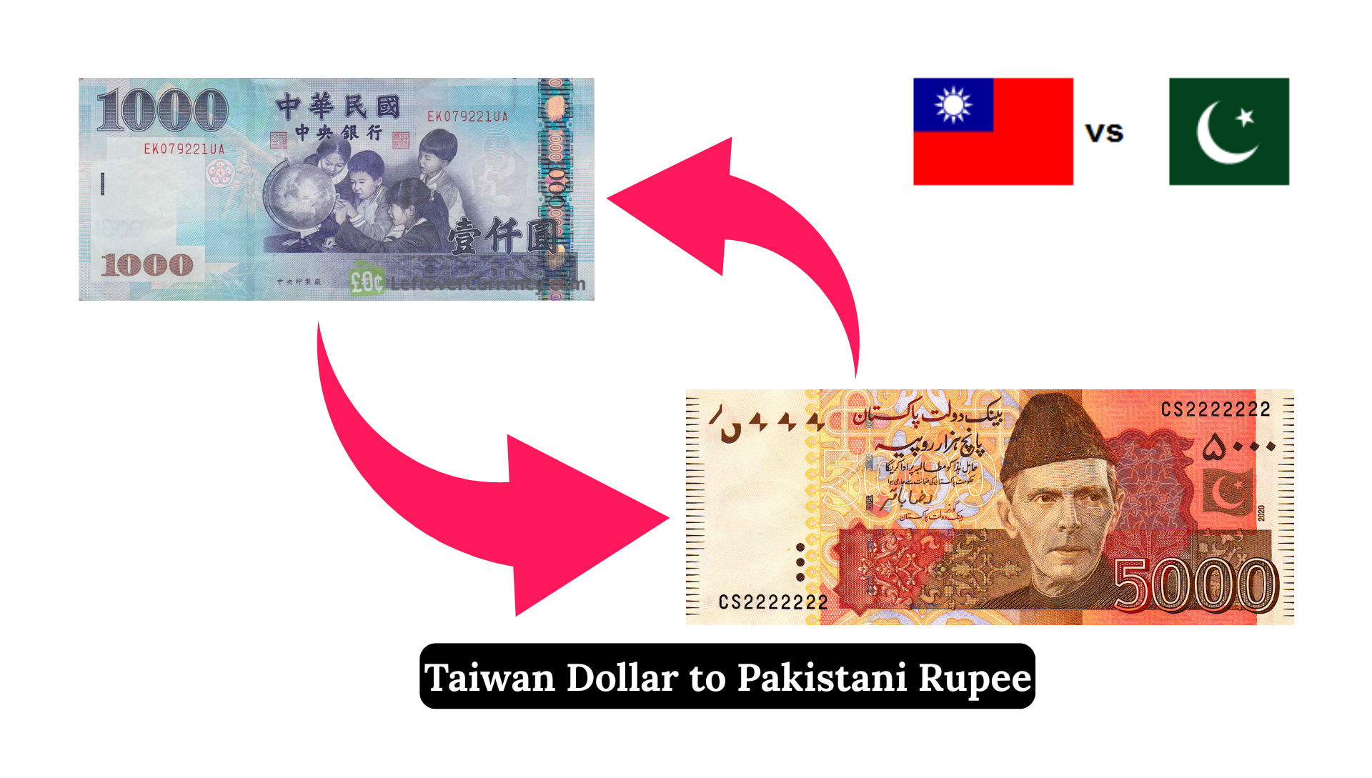 Taiwan Dollar (TWD) to Pakistani Rupee (PKR)