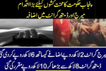 Punjab Government Increases Marriage Grant & Death Grant for Labour Workers